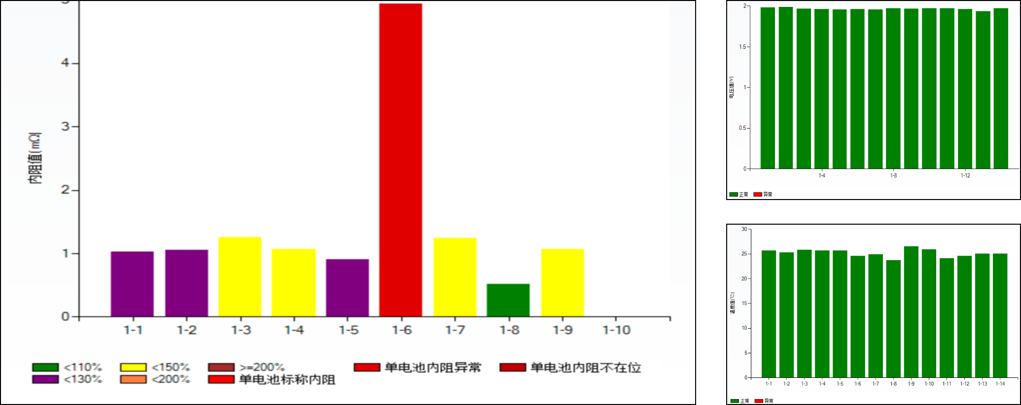 蓄電池在線(xiàn)監(jiān)測(cè)系統(tǒng)軟件